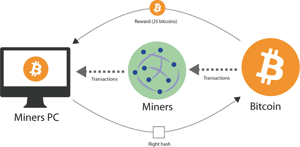 cach-thuc-hoat-dong-nicehash-miner