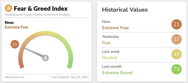 cach-doc-fear-greed-index