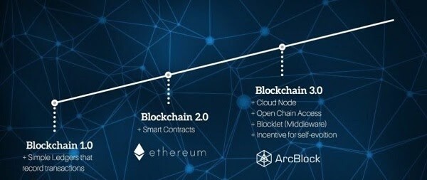 uu-diem-cua-blockchain-3.0