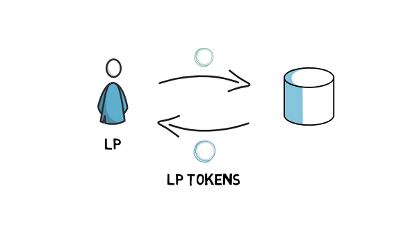 liquidity-pool-tokens