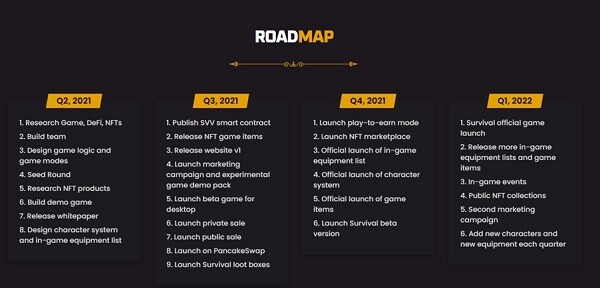 roadmap-cua-survival