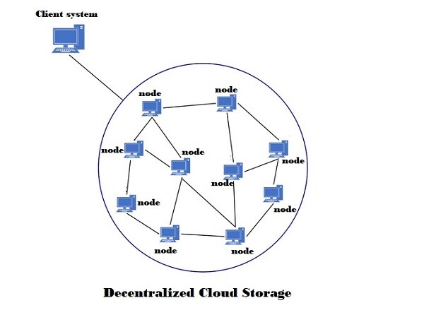 decentralized-storage