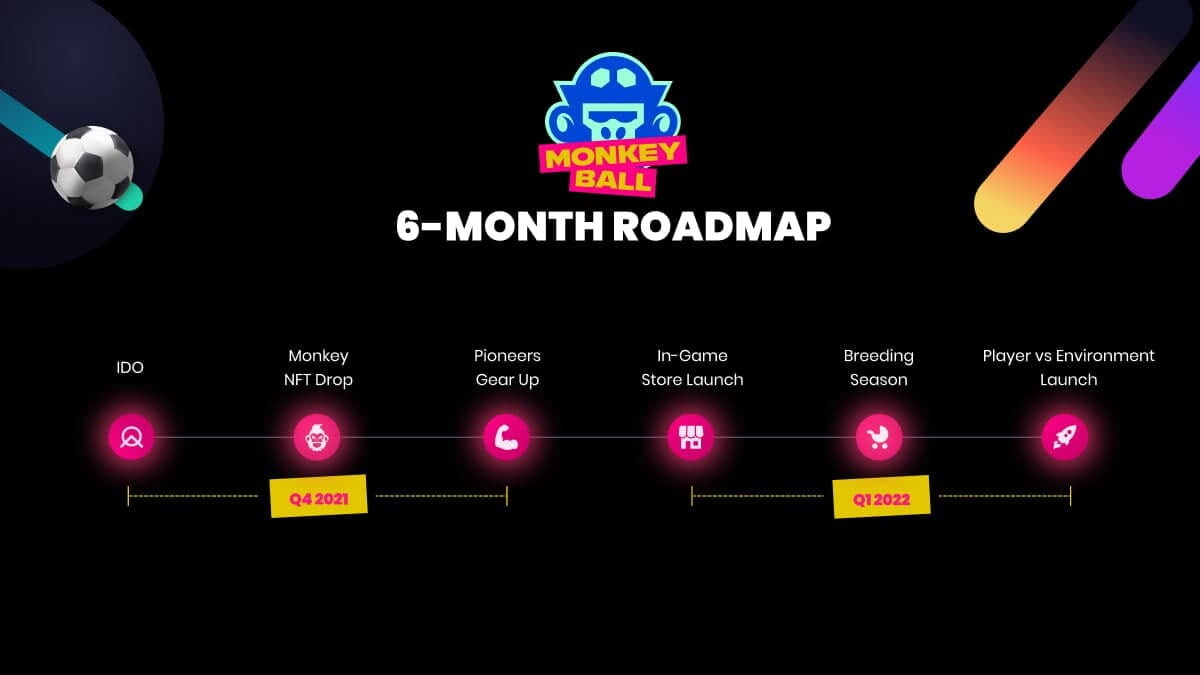 monkey-ball-nft-game-roadmap