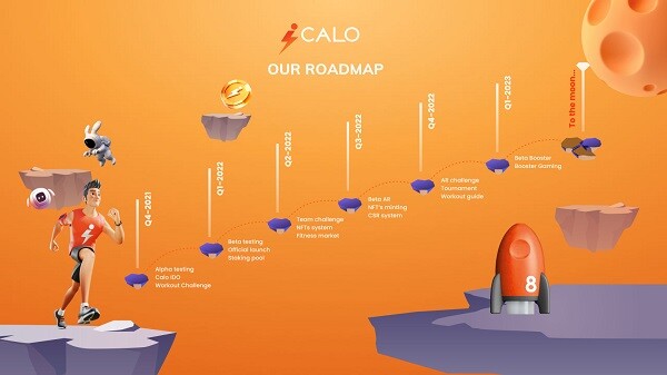 roadmap-calo-app-la-gi