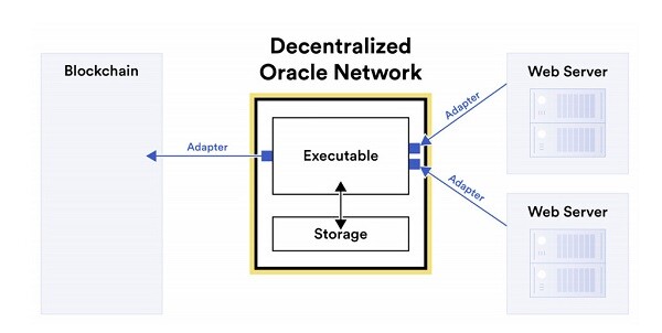 decentralized-oracles