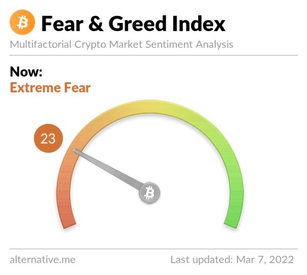 what-is-fear-and-greed-index-in-crypto
