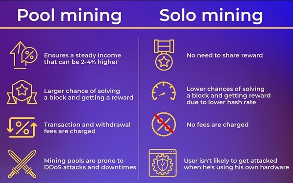 solo-mining-vs-pool-mining