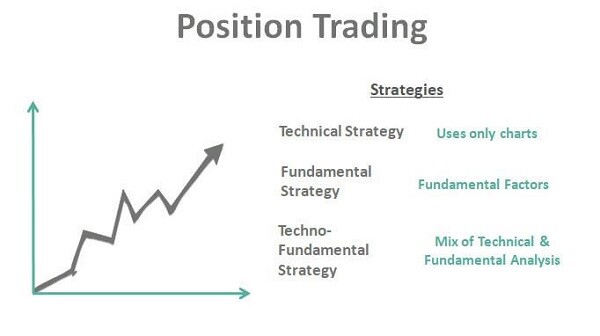 position-trader
