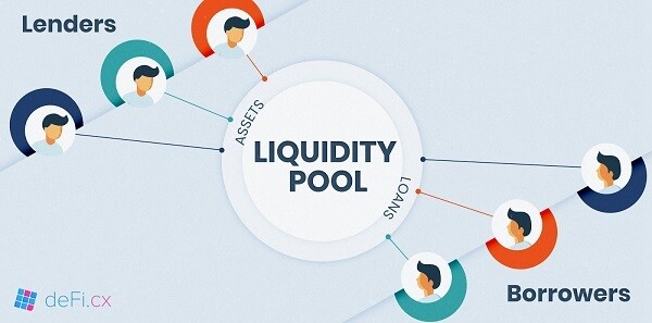 staking-vs-liquidity-pools