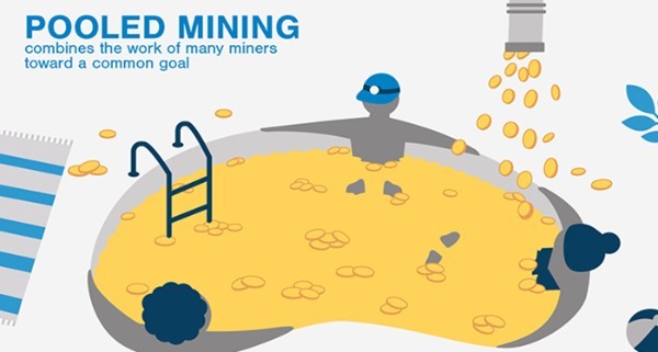 the-definition-of-mining-pools