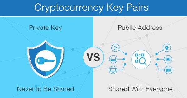 private-key-vs-public-keys