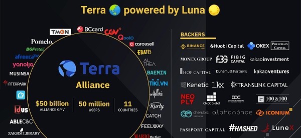he-sinh-thai-terra-luna