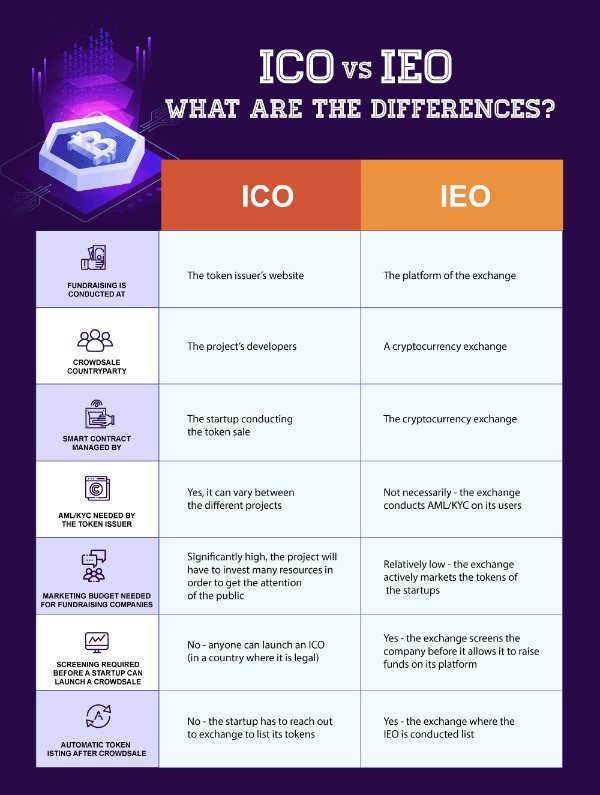 the-main-different-between-ieo-vs-ico
