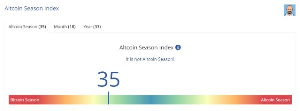 alt-season-index-indicator
