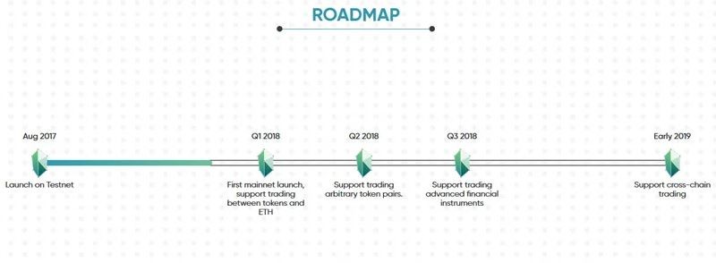 kyber-roadmap
