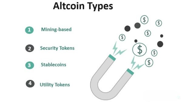 how-many-types-of-altcoin