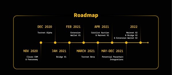 clover-finance-roadmap