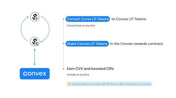 stake-token-lp-tren-convex
