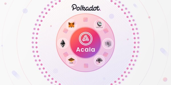 acala-network-la-mot-san-defi-day-an-tuong-cua-polkadot