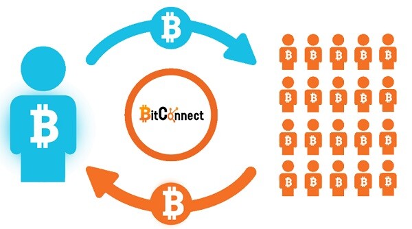 bitconnect-la-gi