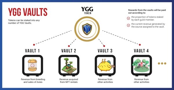 yield-guild-games-vault