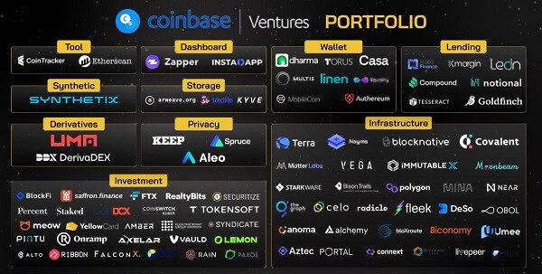 coinbase-ventures-portfolio-crypto-2021