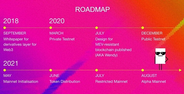 vega-protocol-roadmap
