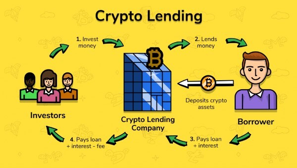 crypto-lending-working-mechanism