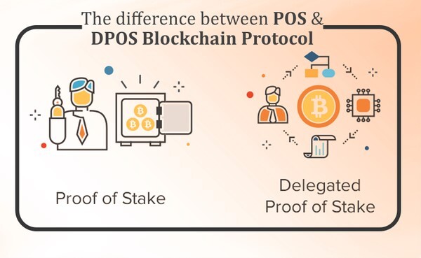 so-sanh-delegated-proof-of-stake-vs-proof-of-stake