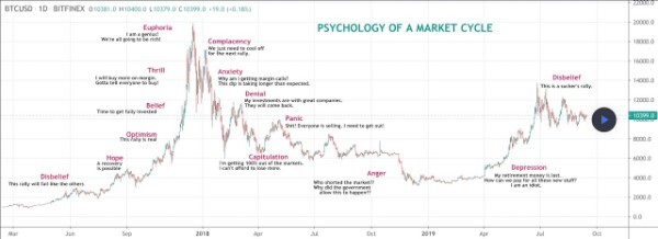 what-is-market-psychology