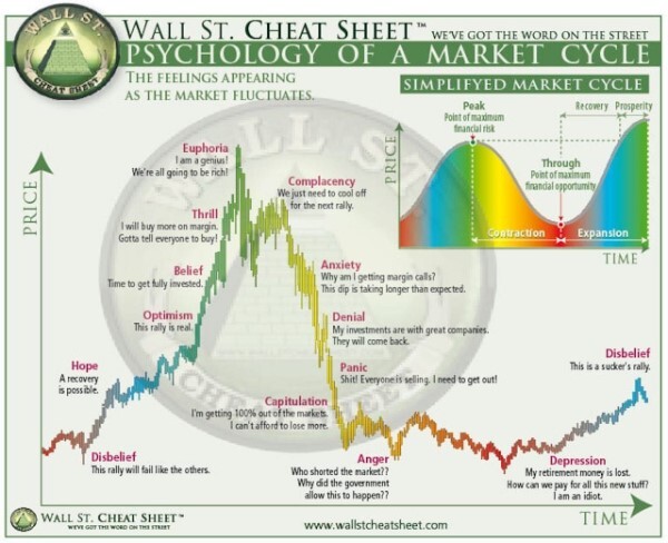 stages-by-stages-explanation-of-market