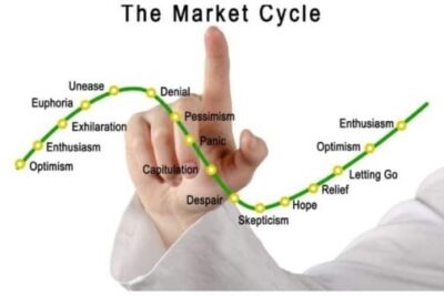 What Is Market Psychology Cycle In Crypto Meaning To Trading Decision?