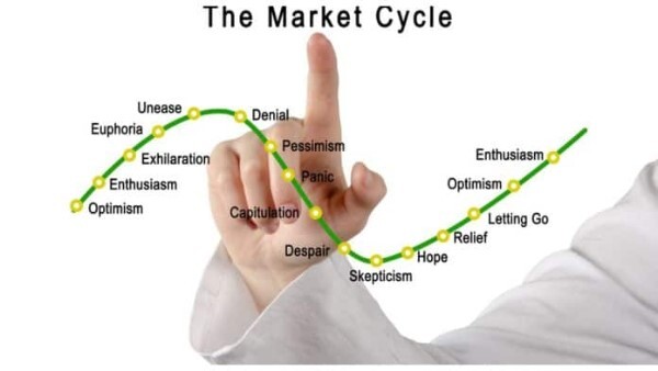 how-psychology-market-cycle-work