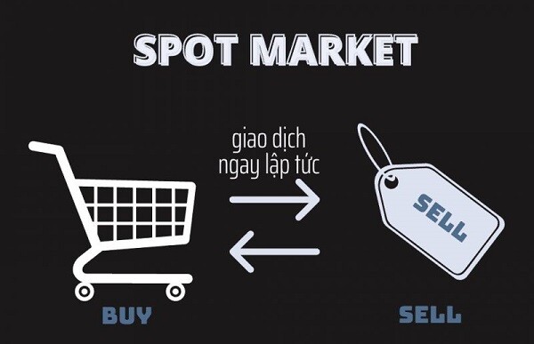 spot-market-vs-futures-market