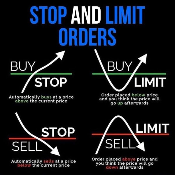 stop-limit-order-and-limit-order-comparison