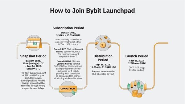 cach-tham-gia-launchpad-tren-bybit