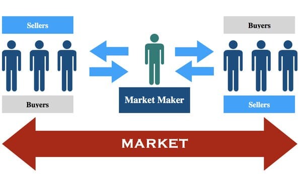 co-che-bid-ask-spread-market-maker-la-gi