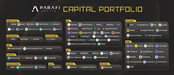 parafi-capital-portfolio-nhieu-du-an-manh